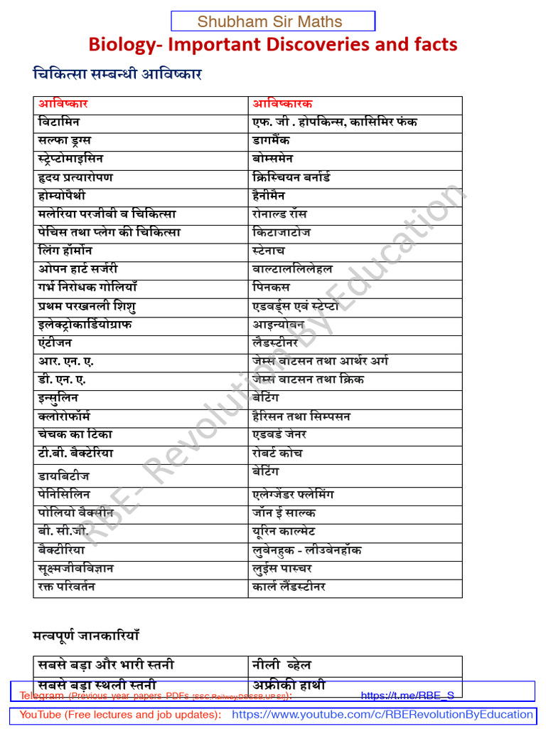 183 Biology Important Miscellaneous Part Hindi By Lokitherobot Pdf