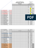 Danh Sách Điểm Danh Điểm Kiểm Tra + Điều Kiện: Hóa Dược I