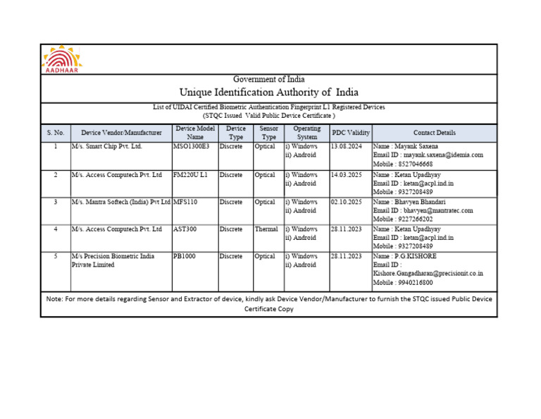Fingerprint L1 RD Devices 14 09 2023 | Download Free PDF | Android ...