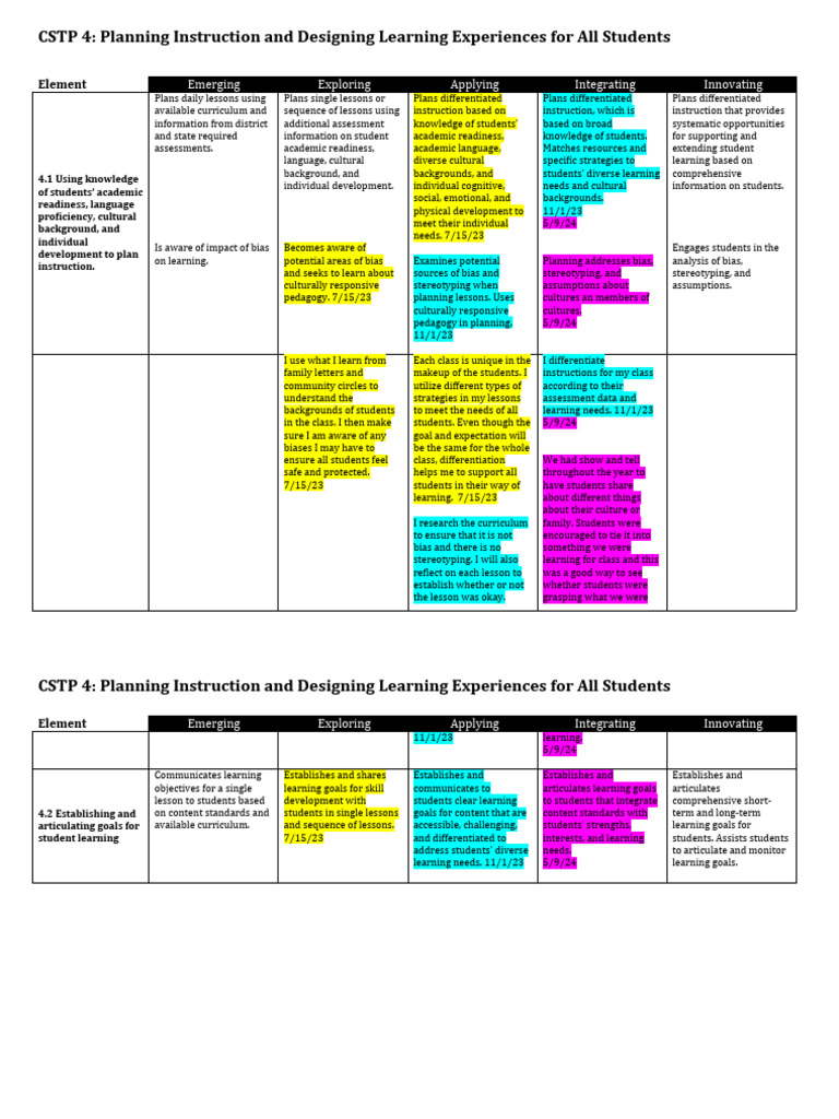 CSTP 4 Choi 050924 | PDF | Curriculum | Learning