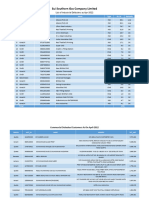 2022 Defaulters List