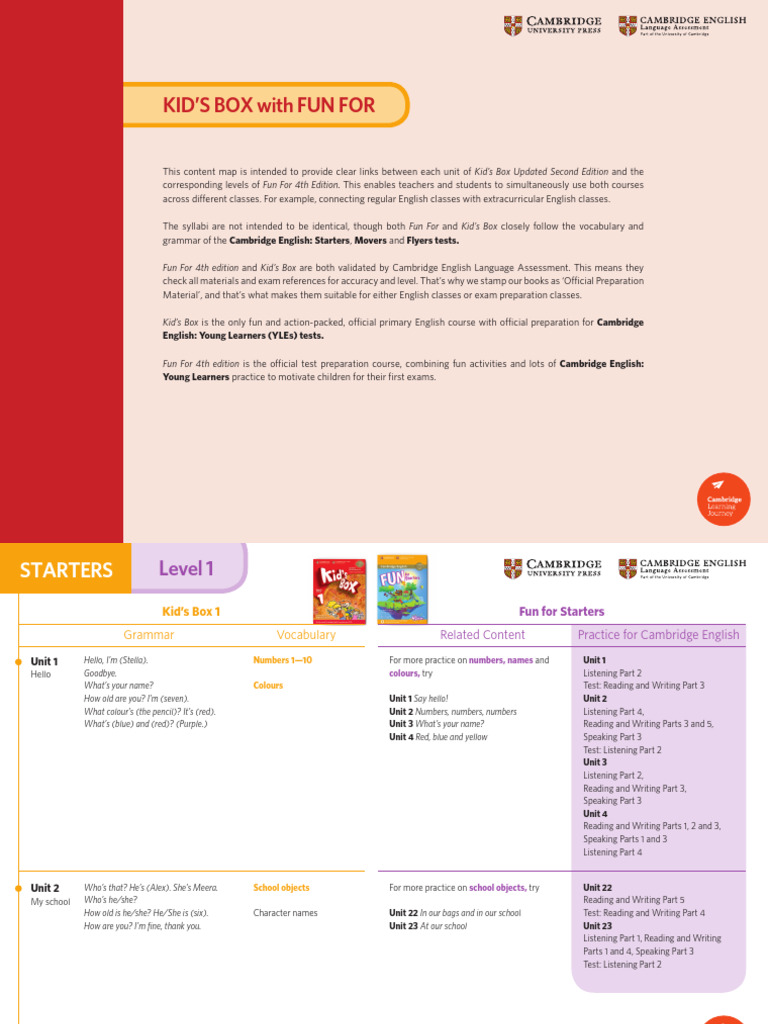 Kid's Box and Fun For Course Map | PDF | English As A Second Or Foreign ...