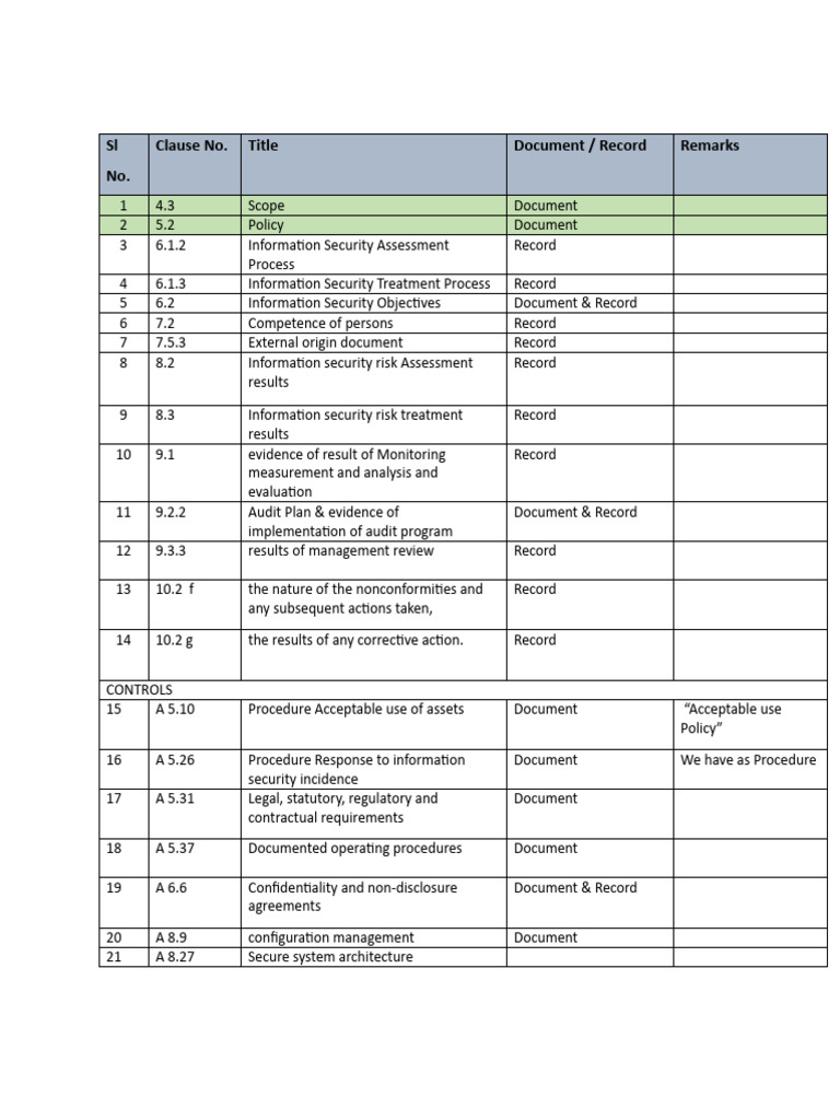 ISO 27001-2022 Documents & Records | PDF