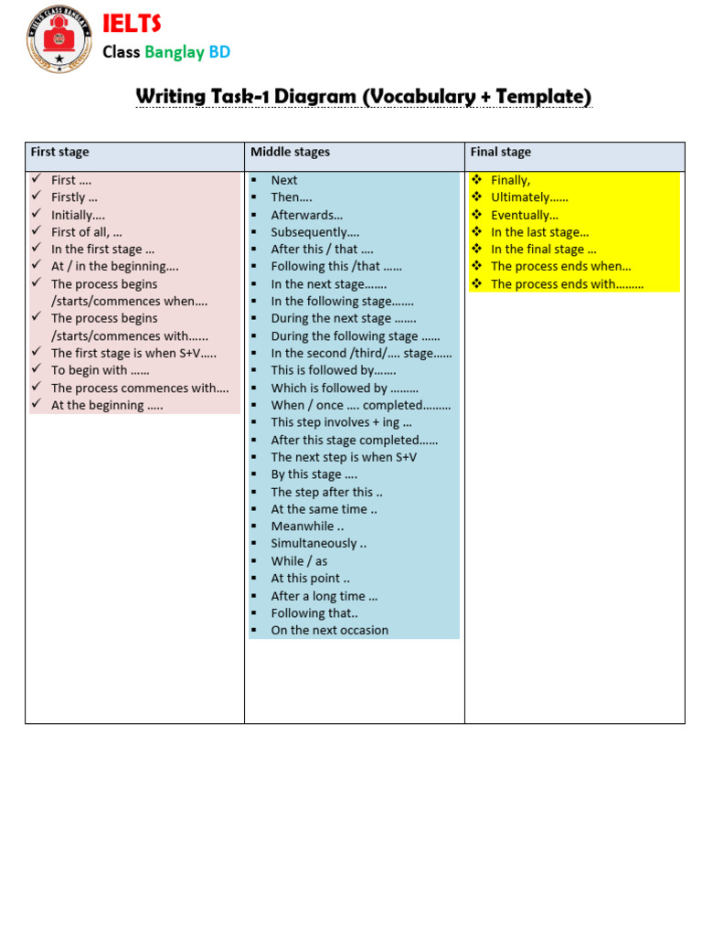 Diagram Vocabulary | PDF