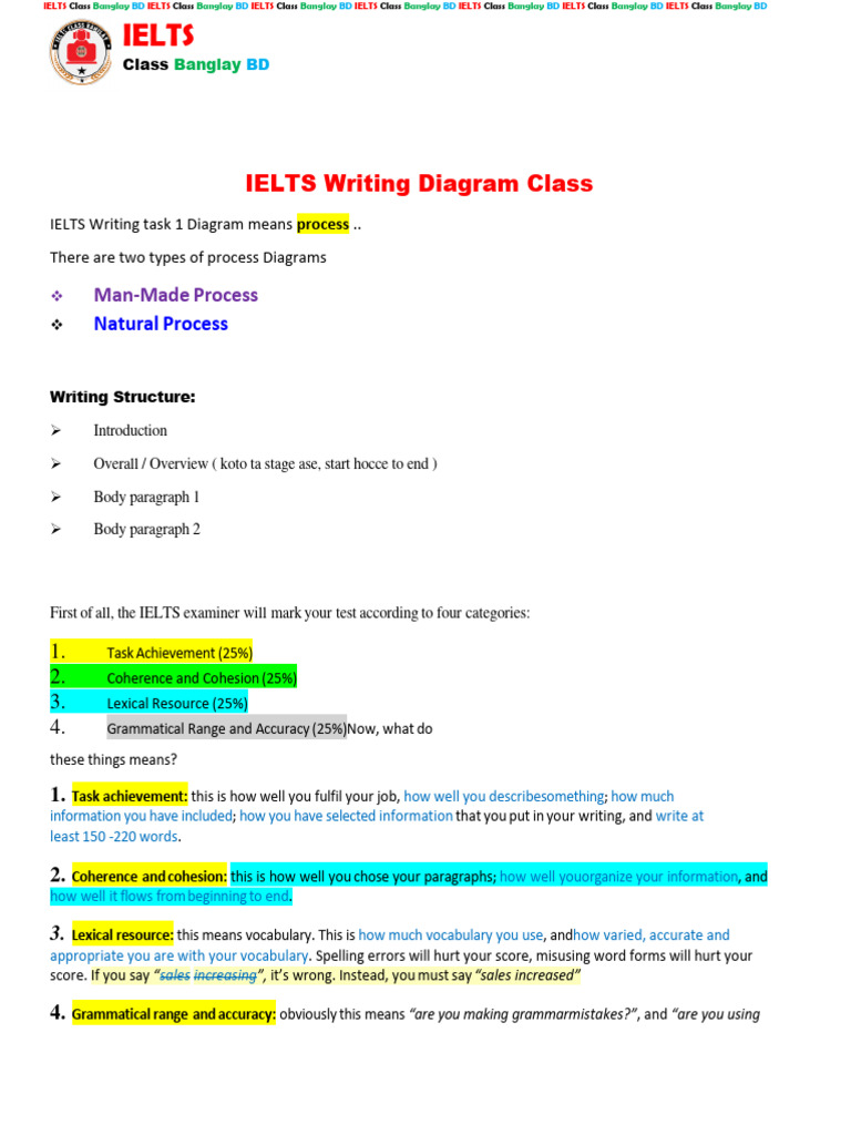 IELTS Writing Diagram Class | PDF | Glasses | Power Station