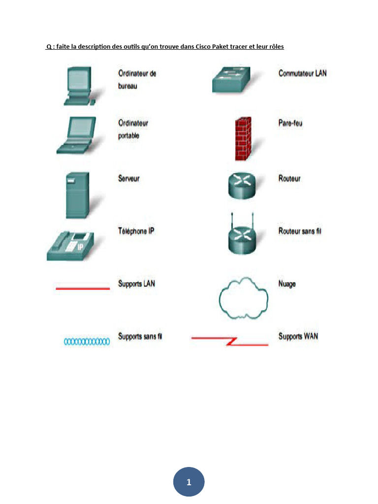 Outils Cisco Packet Tracer et leurs rôles | PDF | Réseau informatique ...