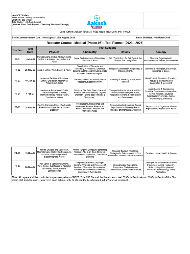 Test Planner Repeater Course 2023 2024 (Phase 05) Version 2 0 PDF