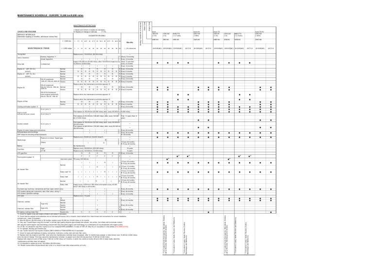 Maintenance Schedule: 15,000 km/9,000 miles | PDF | Motor Oil ...