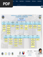 Bureau of Customs Org Chart 2023 | PDF | Philippines