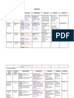 Mycology-Parasitology Chart (Optometry School OD2)