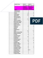 BIOCHEMISTRY BP 2ND SEM TEST AND ASSIGNMENT DATA - Sheet1