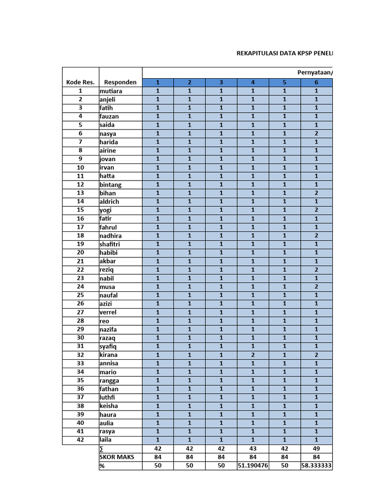 Rekapitulasi Data Penelitian DINDA Fix11111111111111 | PDF