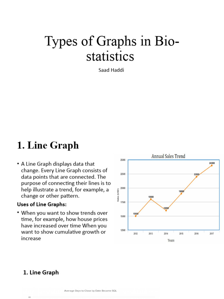 Types of Graphs in Biostatistics | PDF | Chart | Histogram