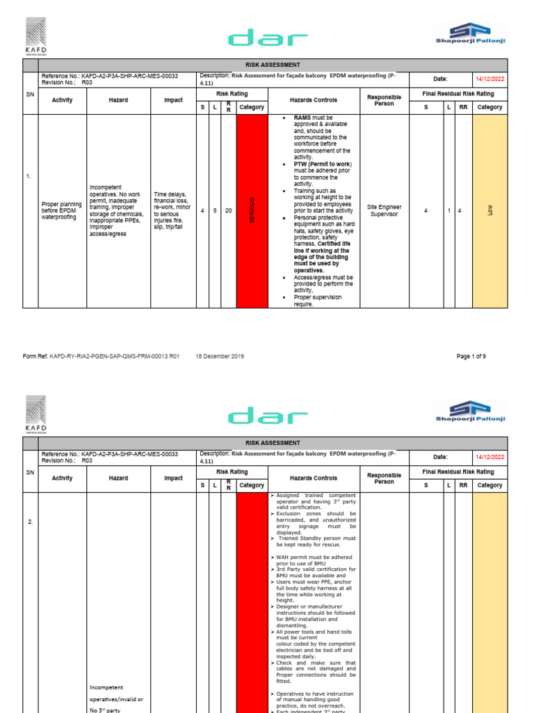 EPDM Waterproofing Risk Assessment | PDF | Risk | Personal Protective ...