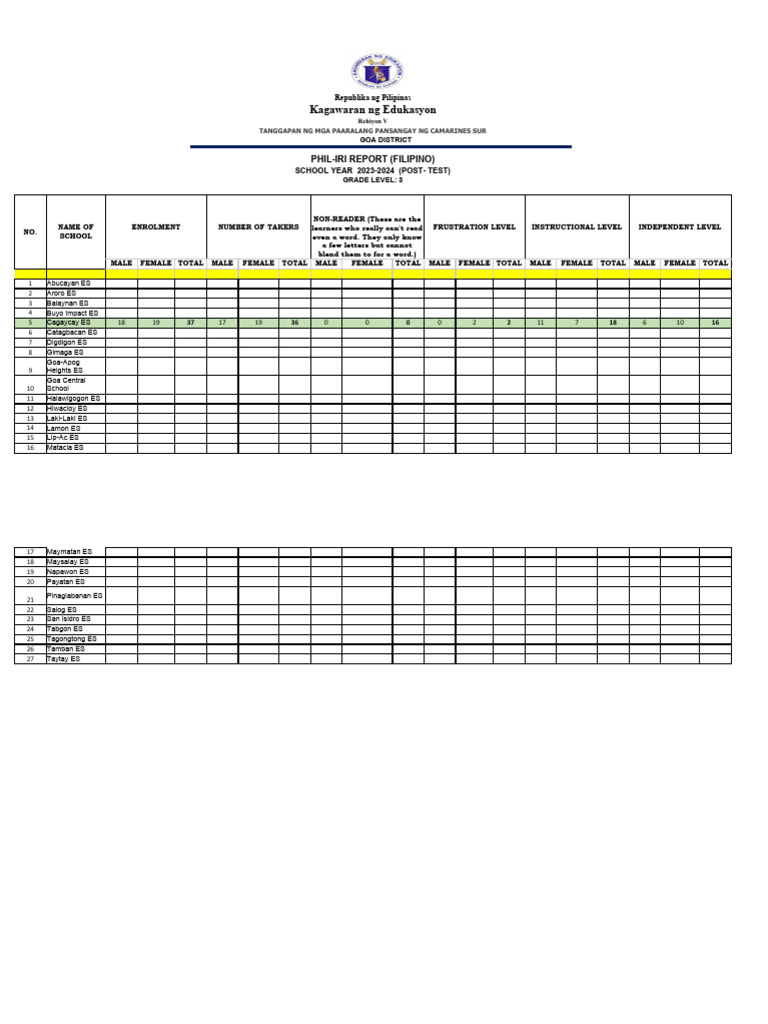 filipino-phil-iri-post-test-results-2023-2024-grade3a-eleanor-filipino