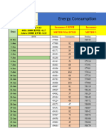 21st Energy Consumption Reading 2024