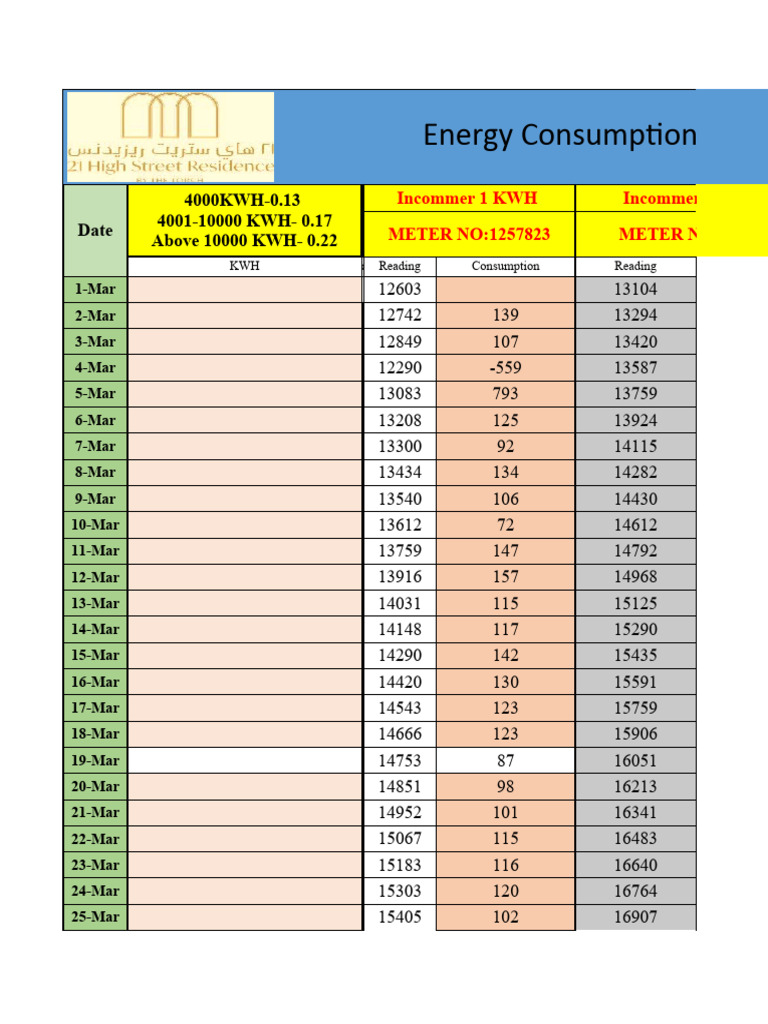 Monthly Energy Consumption Report | PDF | Energy Policy | Energy Economics