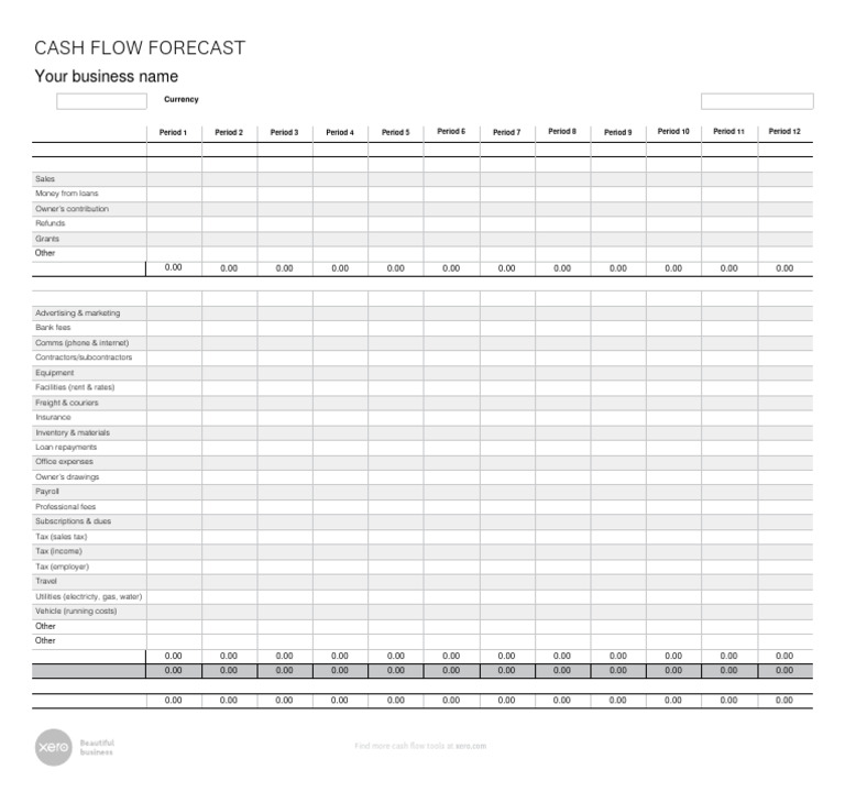 Cash Flow Forecast Template Guide | PDF | Finance & Money Management