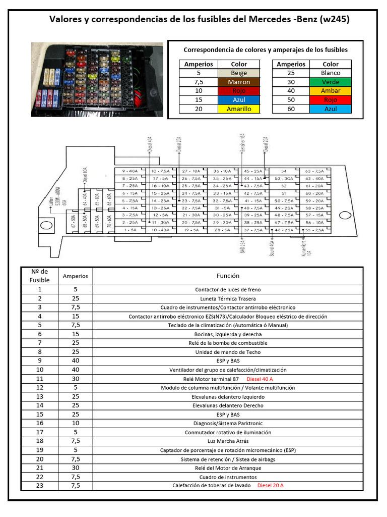 esquema-de-fusibles-mercedes-benz-pdf-veh-culo-de-motor-industria