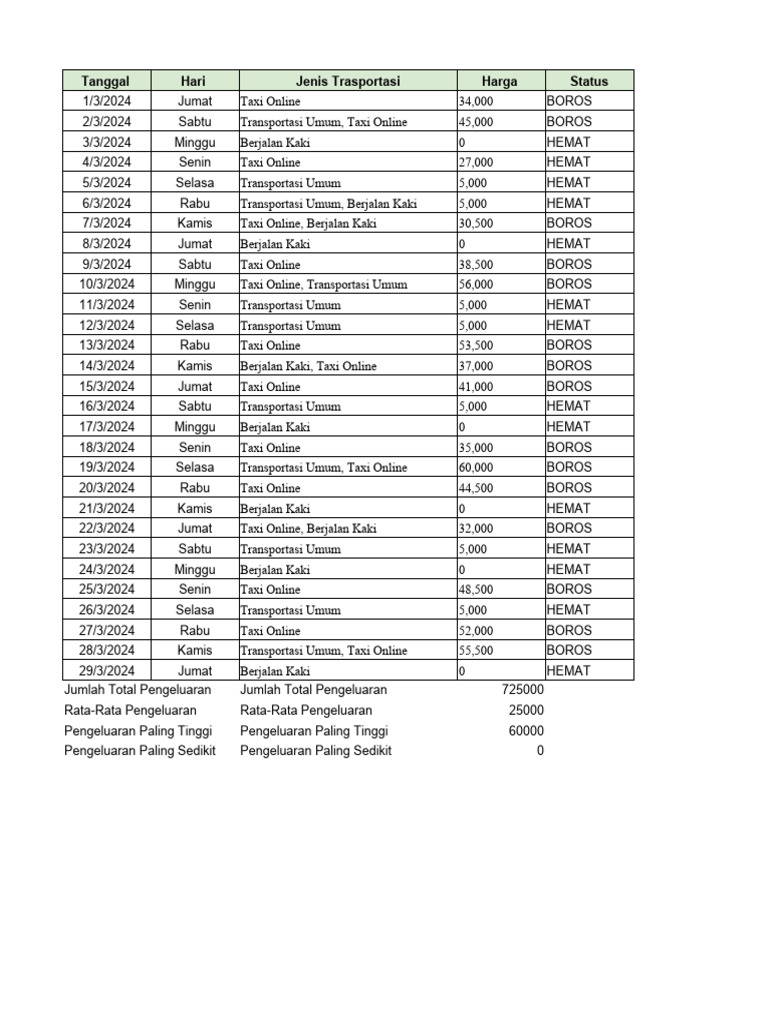 Tpm 1 Menggunakan Formula Sederhana Excel Siti Rohmiati Pdf