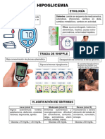 Infografía de HIPOGLICEMIA