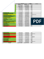 Anggaran Dan Realisasi Opd Sumber BPKA DENGAN Simba (E RKPD) Update 4