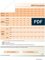 CORE-LOC™ Design Table 2012 0 0