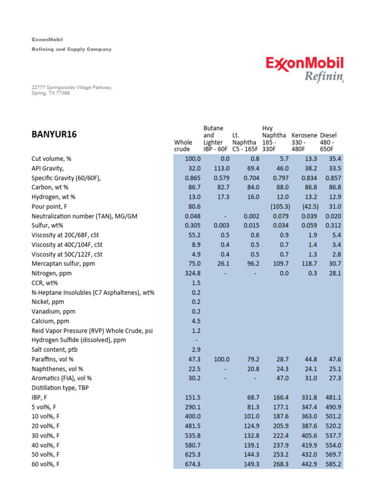 Forcados Crude Oil Assay Data | PDF | Petroleum | Chemical Substances