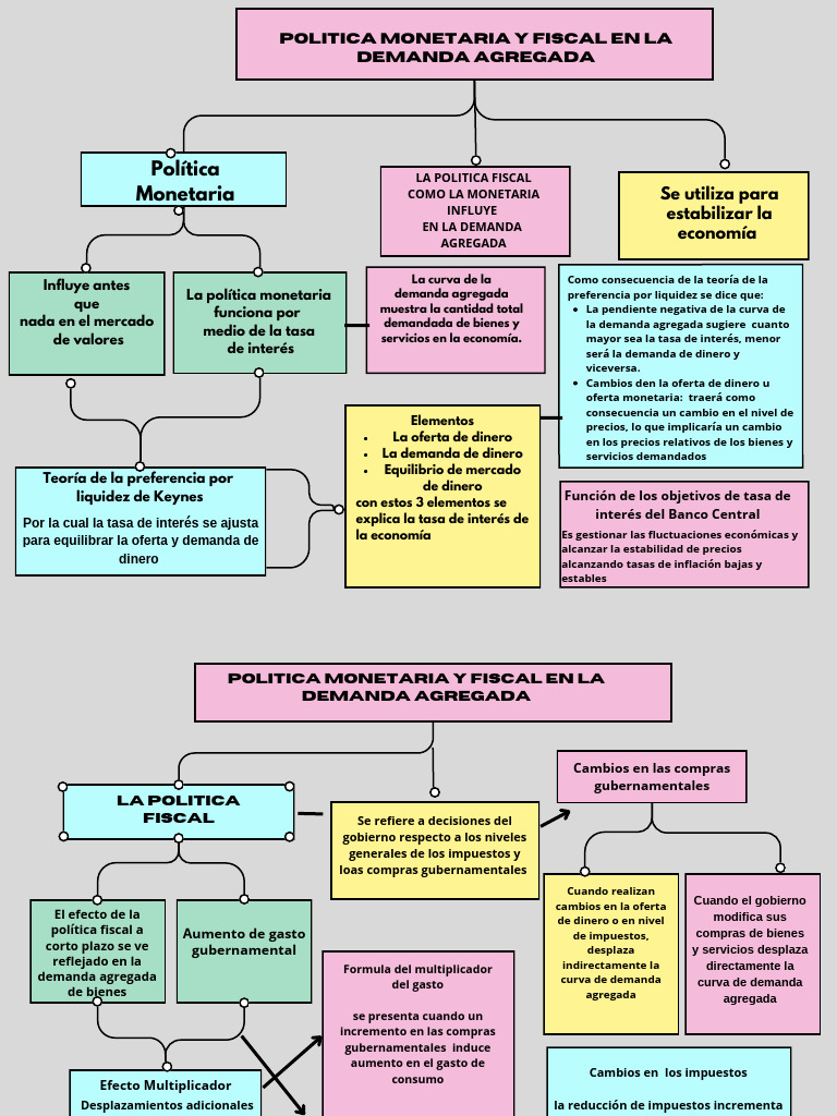 Política Monetaria y Fiscal en Demanda Agregada | PDF | La política ...