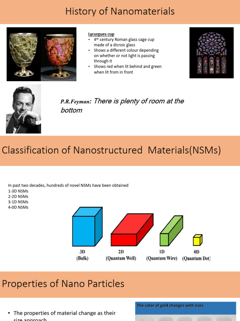 1.nanoparticle History and Ba…