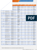 LISTE DES MEDICAMENTS ESSENTIELS 2