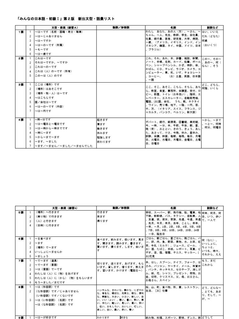 「みんなの日本語・初級Ⅰ」文型と語彙のリスト | PDF