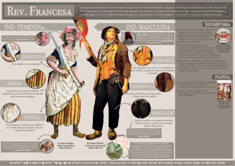 Historia del Diseño de Indumentaria | PDF | Ropa | Apariencia humana