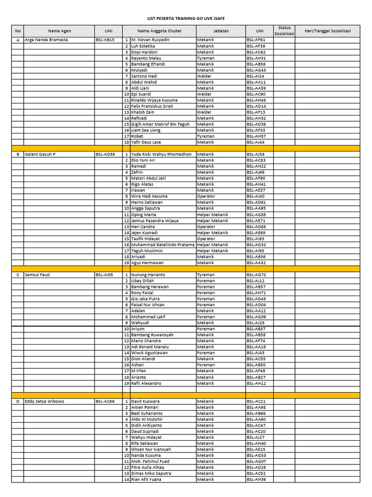 Training Participants List for iSAFE | PDF