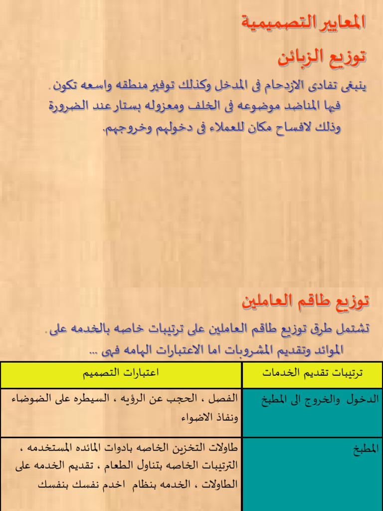 اسس تصميم المطاعم | PDF
