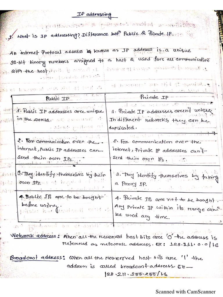 Network Season 6 Ip Addressing Pdf