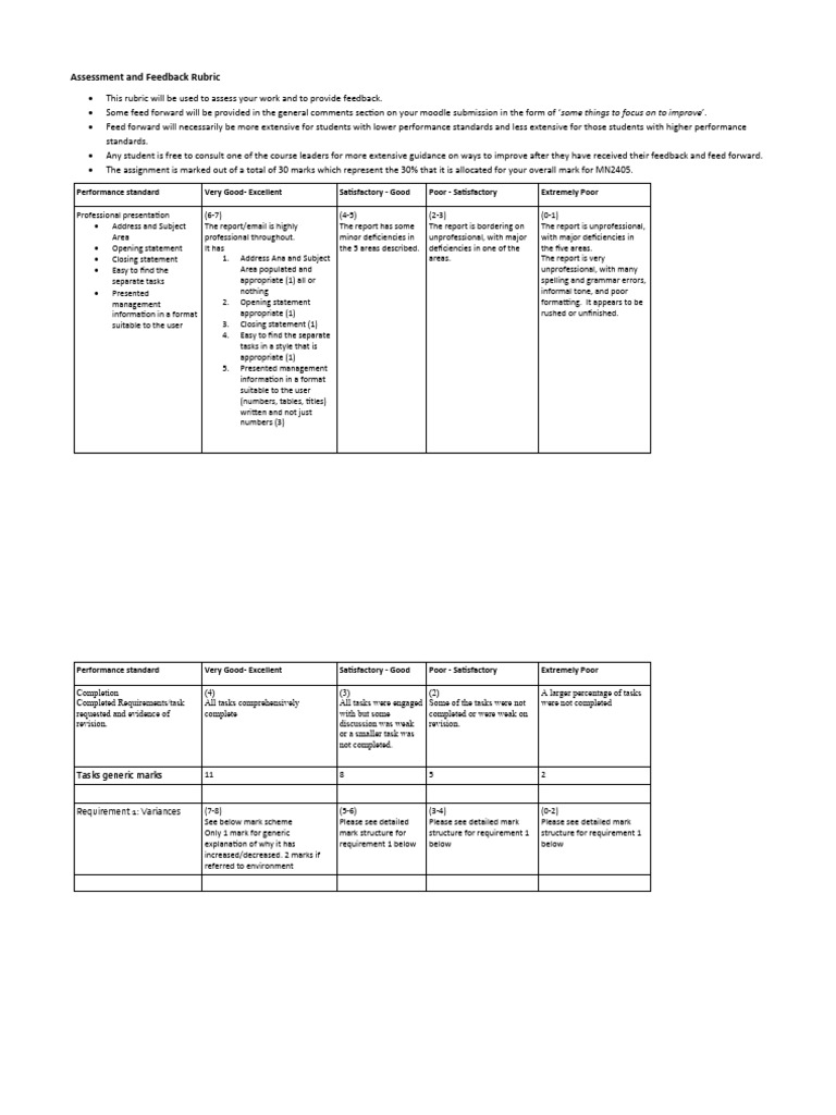 Assessment and Feedback Rubric Guide | PDF | Rubric (Academic) | Prices