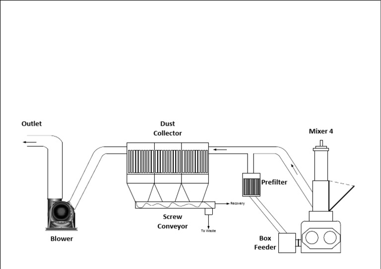 Dust Collector | PDF