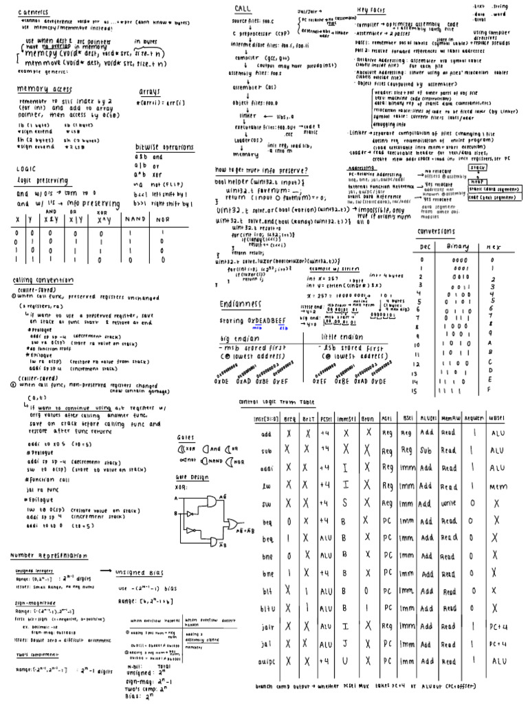 61c Cheatsheet 2 | PDF | Pointer (Computer Programming) | Assembly Language