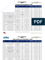 Preliminary Round Scores - mBAJA