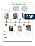 LINEA DE TIEMPO HISTORIA DEL DERECHO LABORAL EN HONDURAS