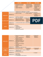 Cuadro Comparativo 