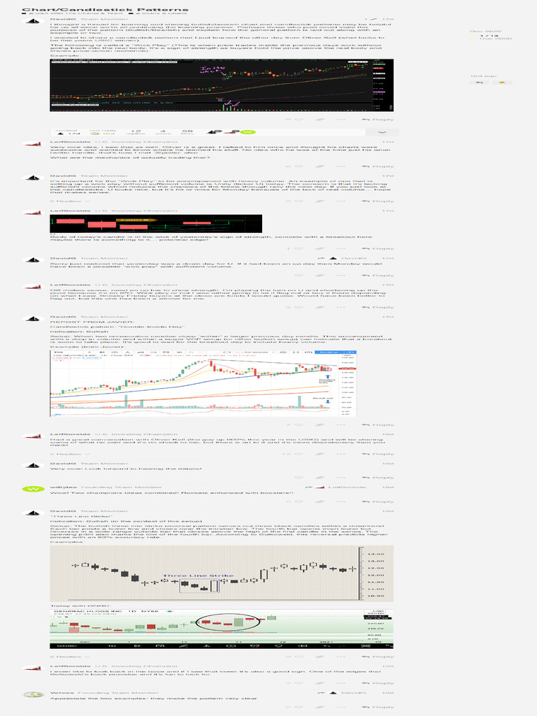 Chart Candlestick Patterns Q A With The Champ Team Scans Charts ...