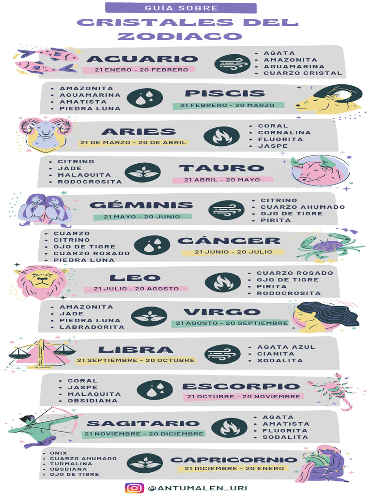 Cristales del Zodiaco por Signo | PDF
