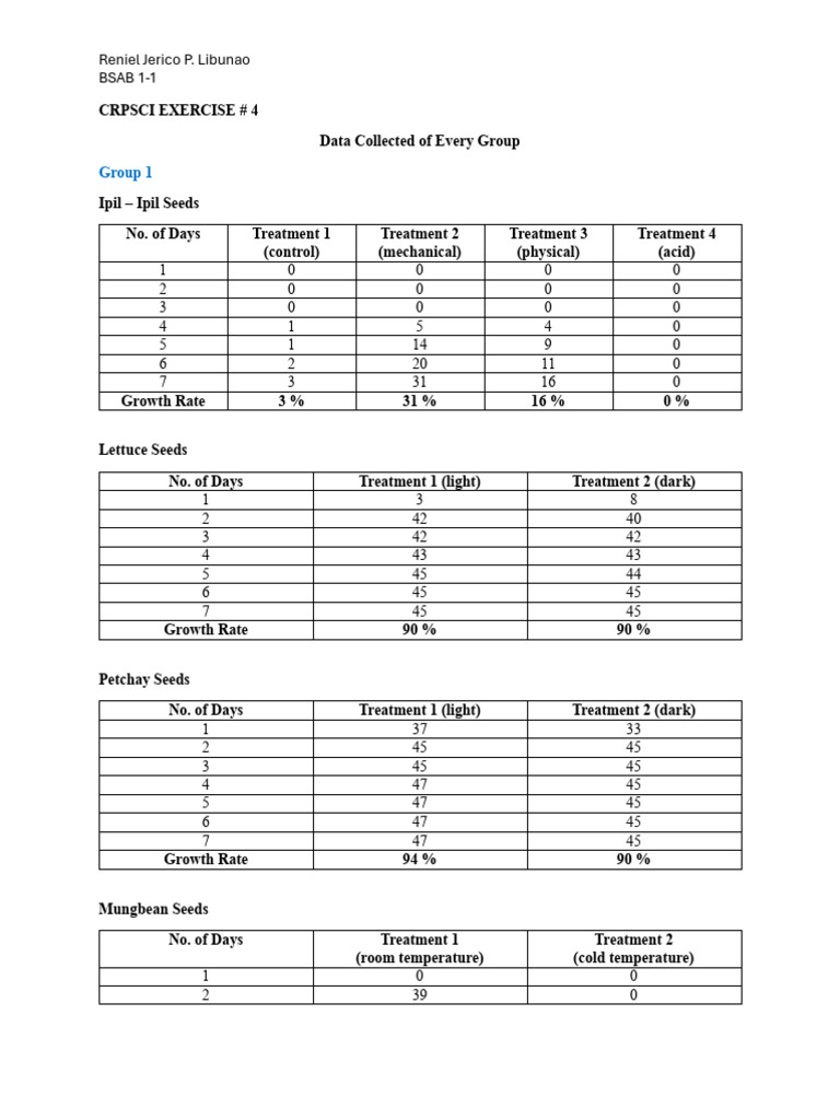 CRPSCILABREPORTSEEDGERMINATION PDF Seed Germination
