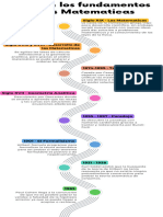 Línea del tiempo Crisis en los Fundamentos de las Matematicas