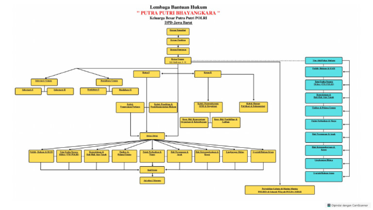 Struktur LBH Terbaru PDF