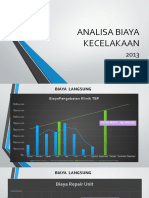 Analisa Biaya Kecelakaan