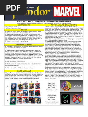 Splendor_Marvel_Solo_Automa