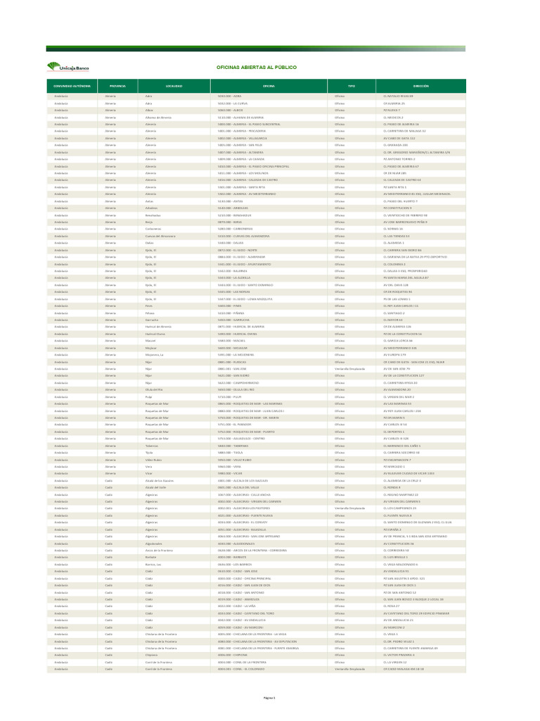 Listado Oficinas Abiertas Unicaja Banco | PDF | Españoles | España
